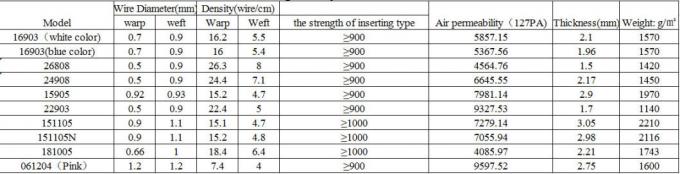 Tkanina filtracyjna do wyciskania masy papierniczej i soku 0